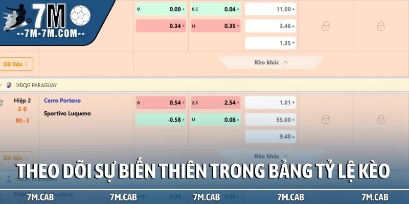 Theo dõi sự biến thiên trong bảng tỷ lệ kèo