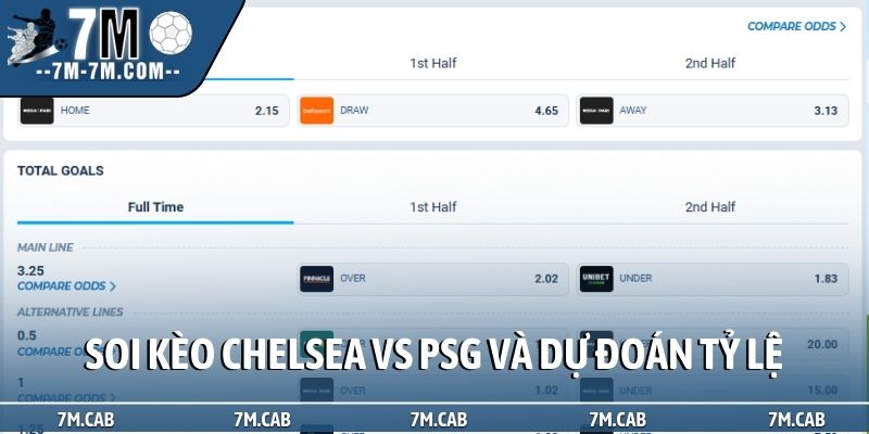 Soi kèo Chelsea vs PSG và dự đoán tỷ lệ
